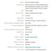 Kight, Helen Ardella - United States, Social Security Numerical Identification Files (NUMIDENT), 1936-2007 Kight, Helen Ardella - United States, Social Security Numerical Identification Files (NUMIDENT), 1936-2007